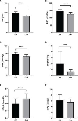 Prevalence of Metabolic Syndrome in Chinese Patients With Erythrodermic Psoriasis: A Case-Control Study